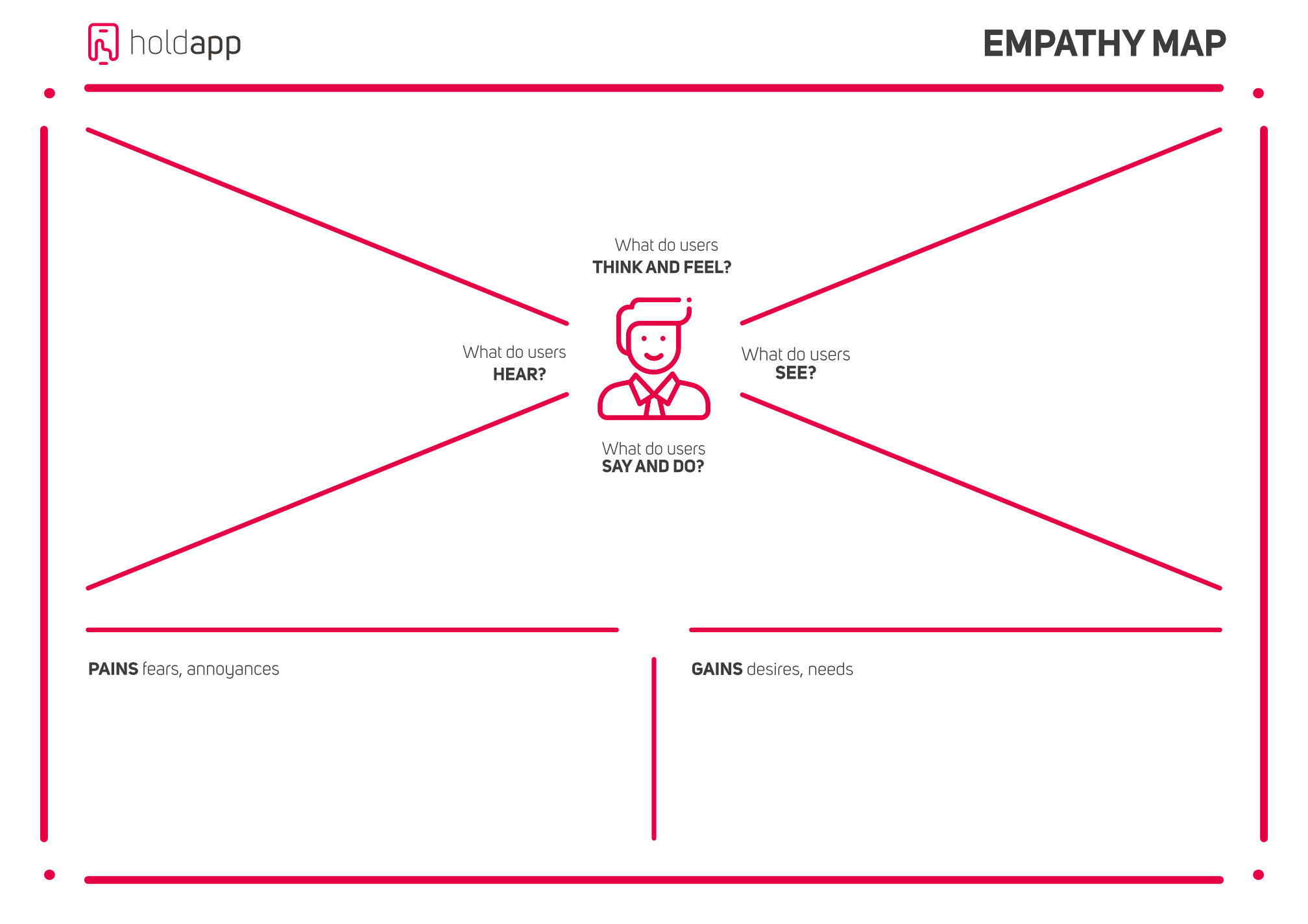 empathy map template